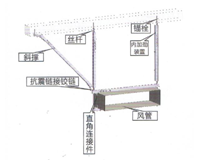 風(fēng)管側(cè)向抗震支吊架應(yīng)用圖（柔性）