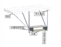 風(fēng)管雙向抗震支吊架應(yīng)用圖（剛性）