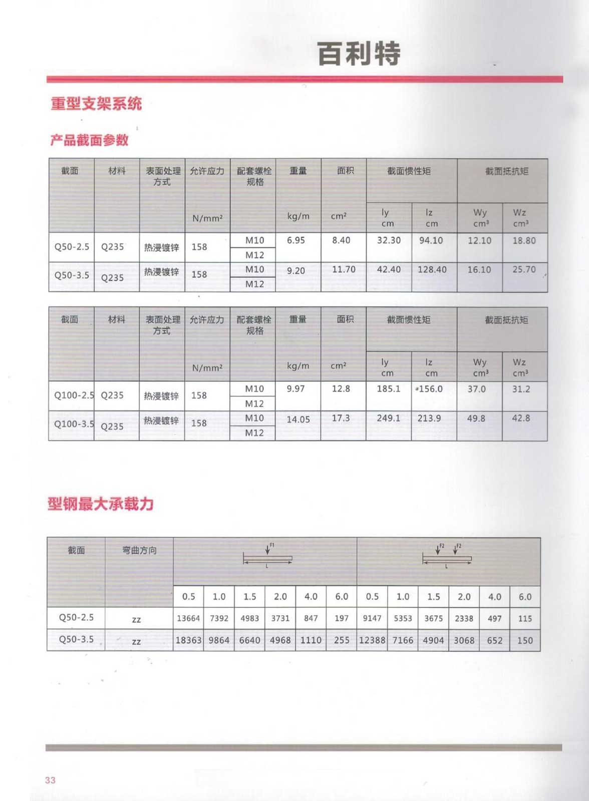 重型支架力学数据